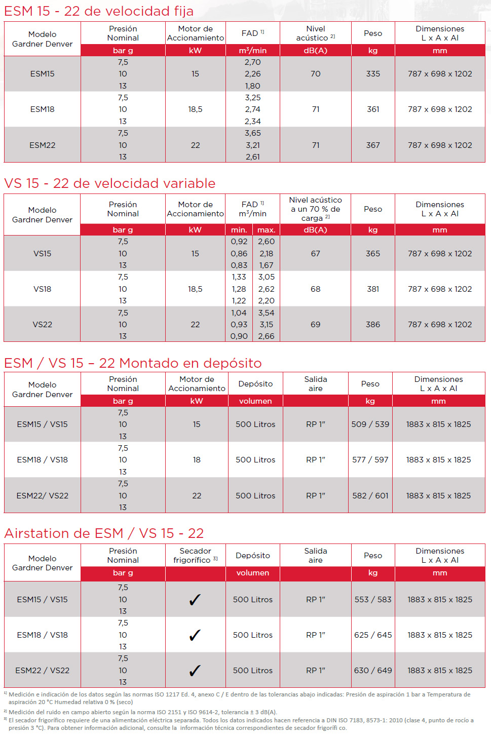 ESM15-22e hoja de datos