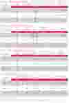 ESM15-22e hoja de datos