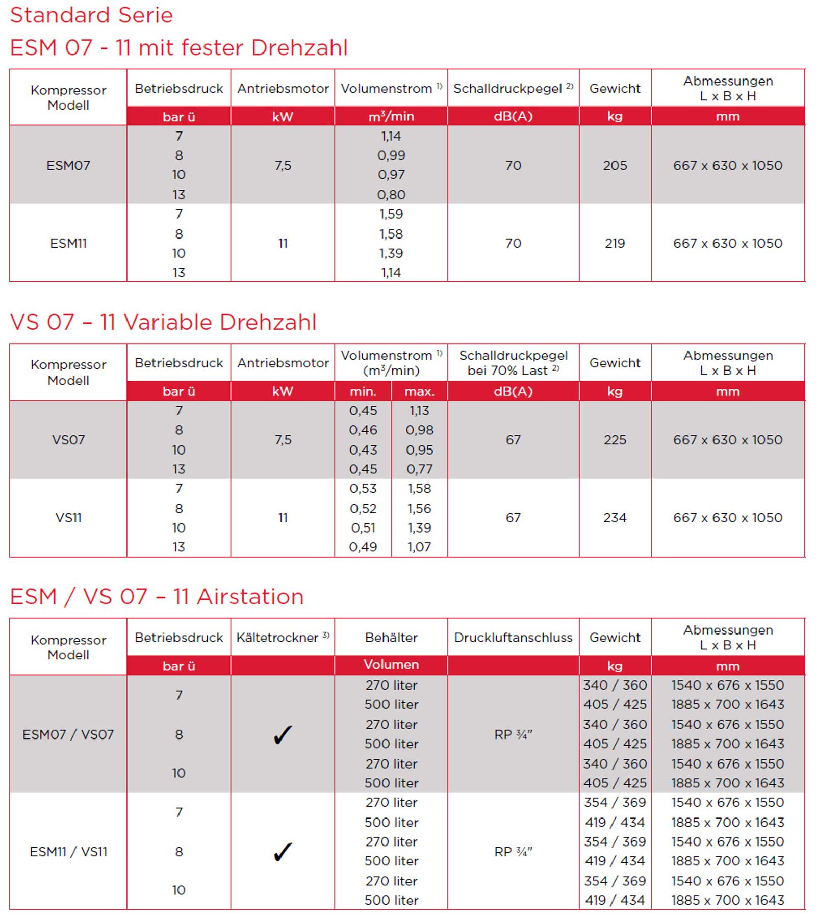ESM 7-11 Datenblatt