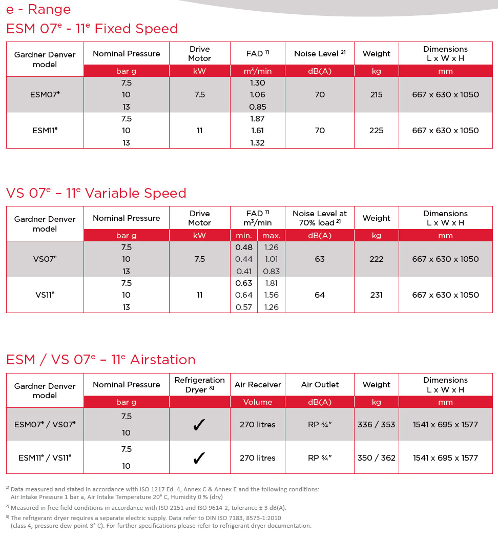 ESM 07-11 Datasheet E-Range