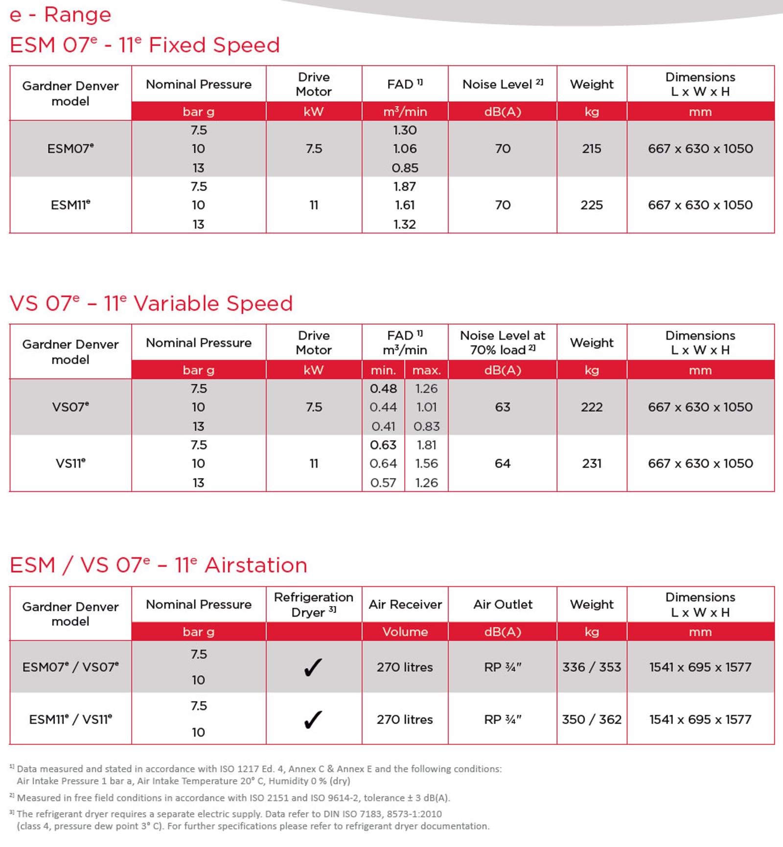 ESM 07-11 Datasheet E-Range