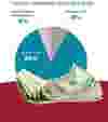 GDP-parts_brochure_chart-Small