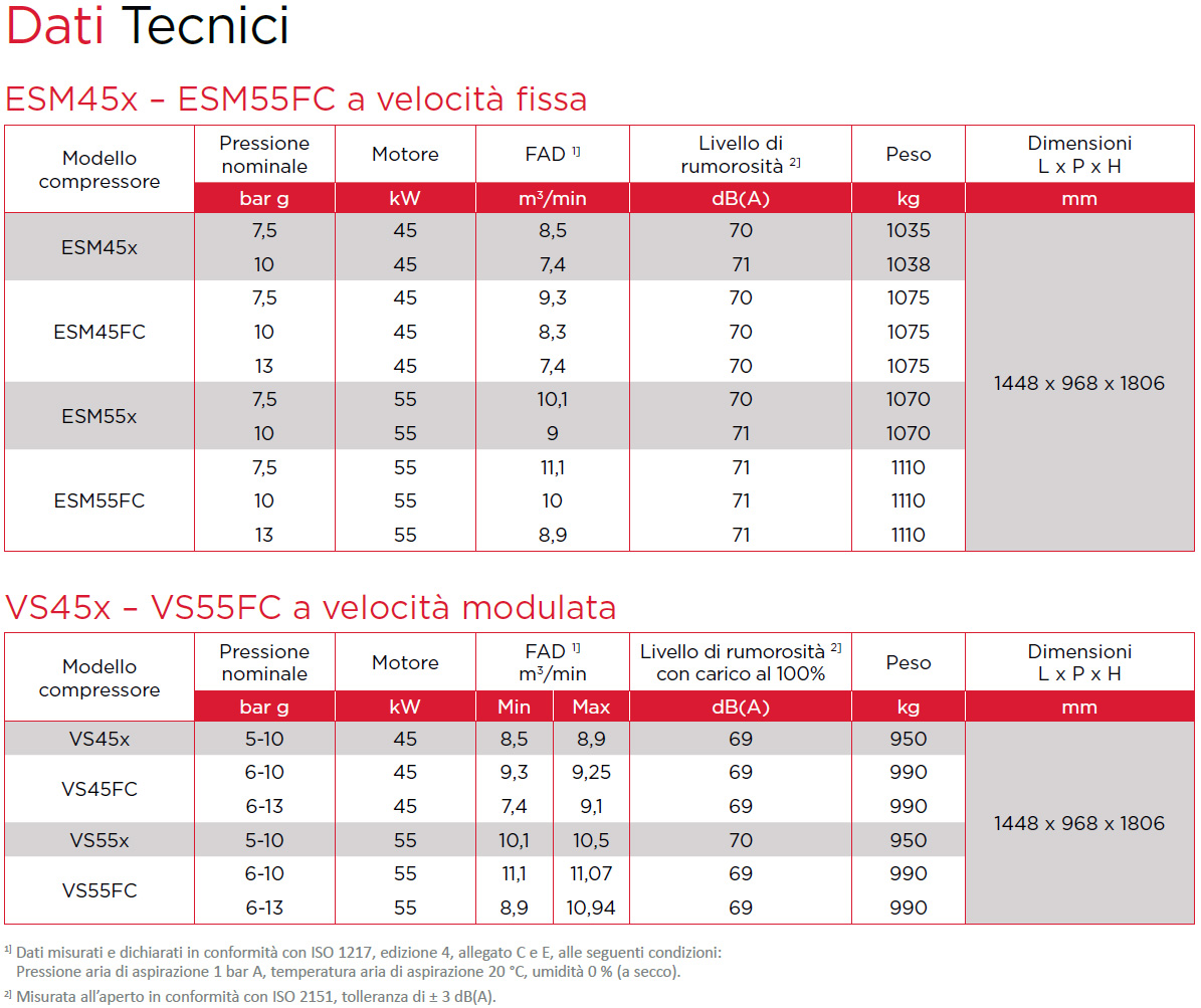 Scheda tecnica ESM VS 45 - 55 kW
