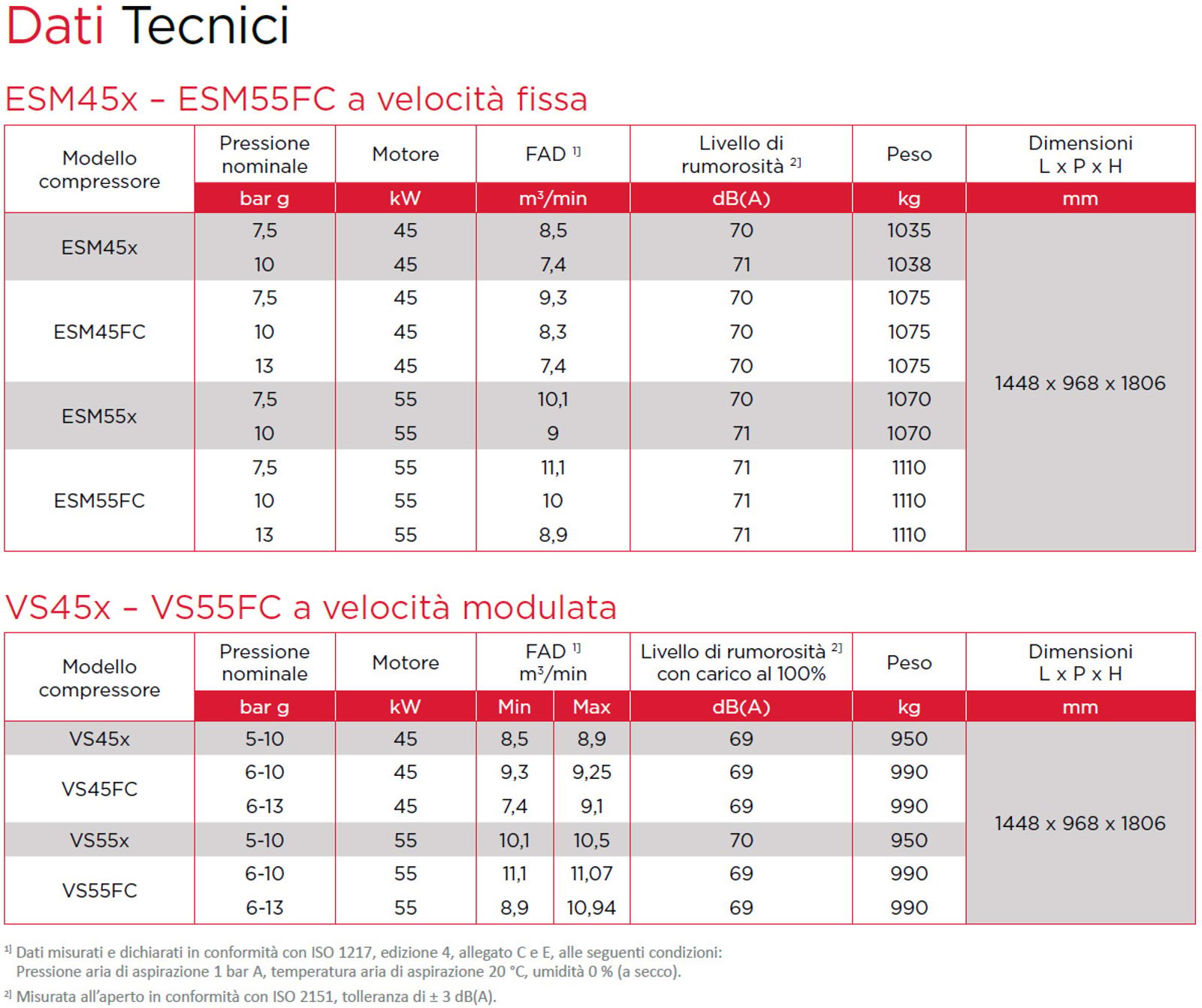 Scheda tecnica ESM VS 45 - 55 kW