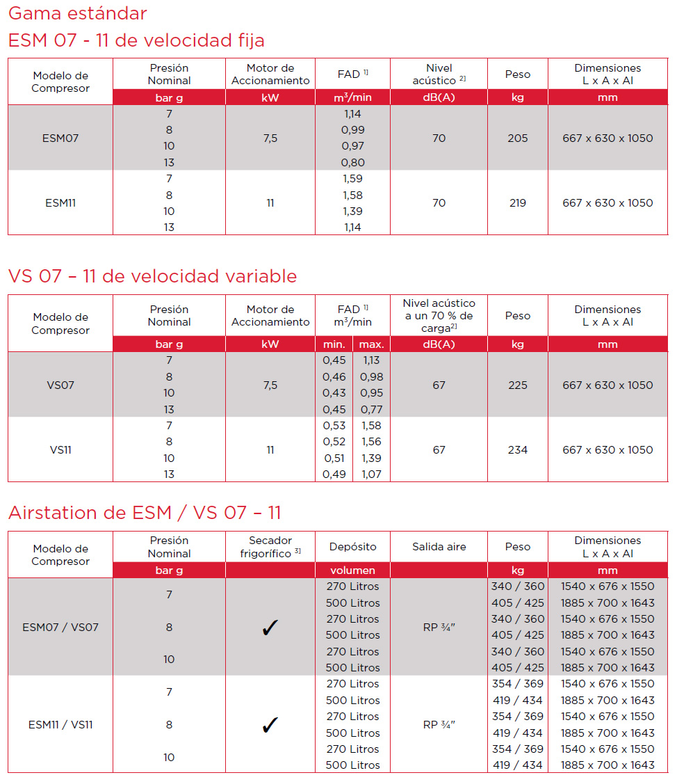 ESM7-11  ficha técnica