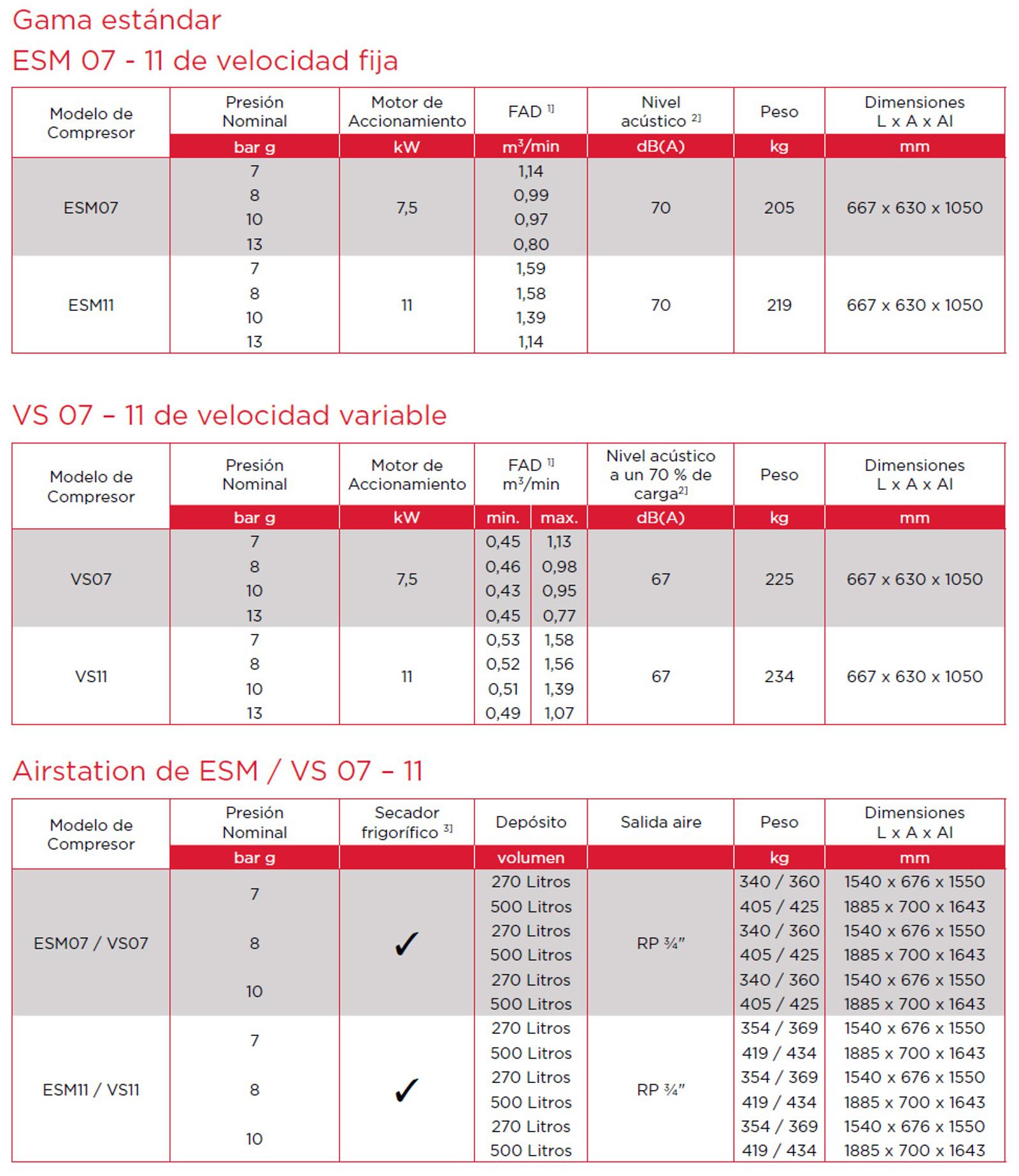 ESM7-11 ficha técnica