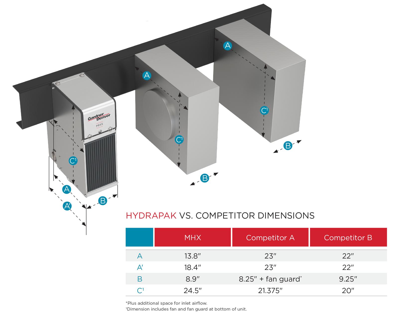 Hydrapak dimensions