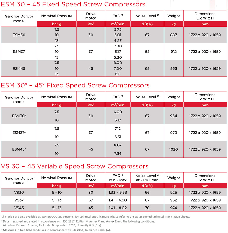 ESM30 to 45e datasheet