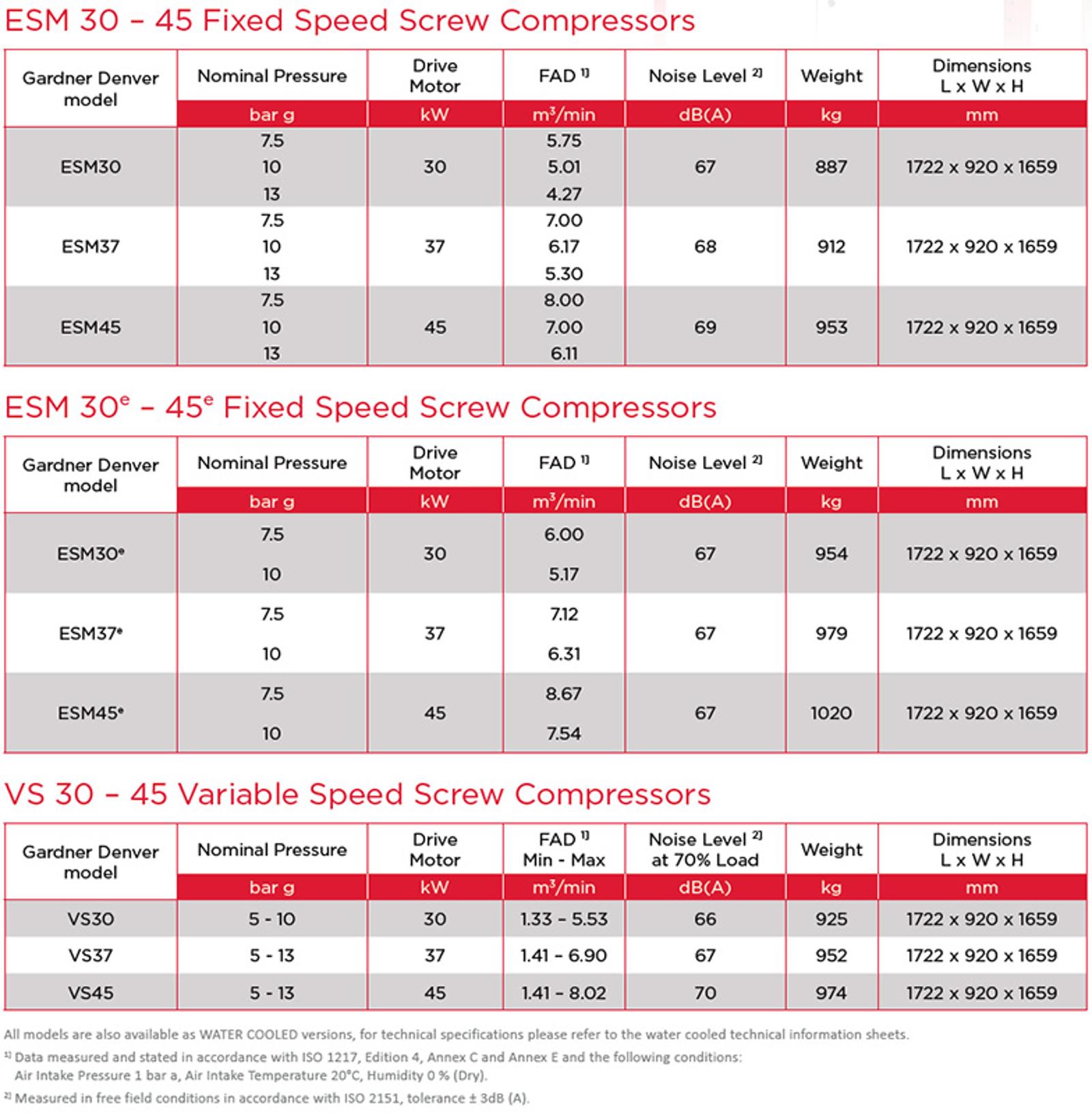ESM30 to 45e datasheet