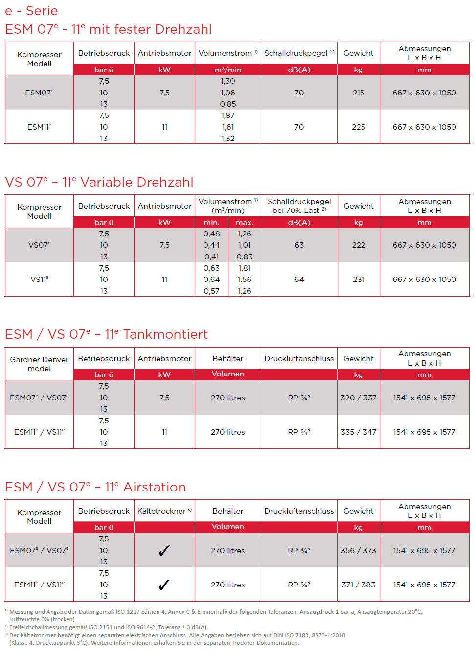ESM7e - 11e Datenblatt