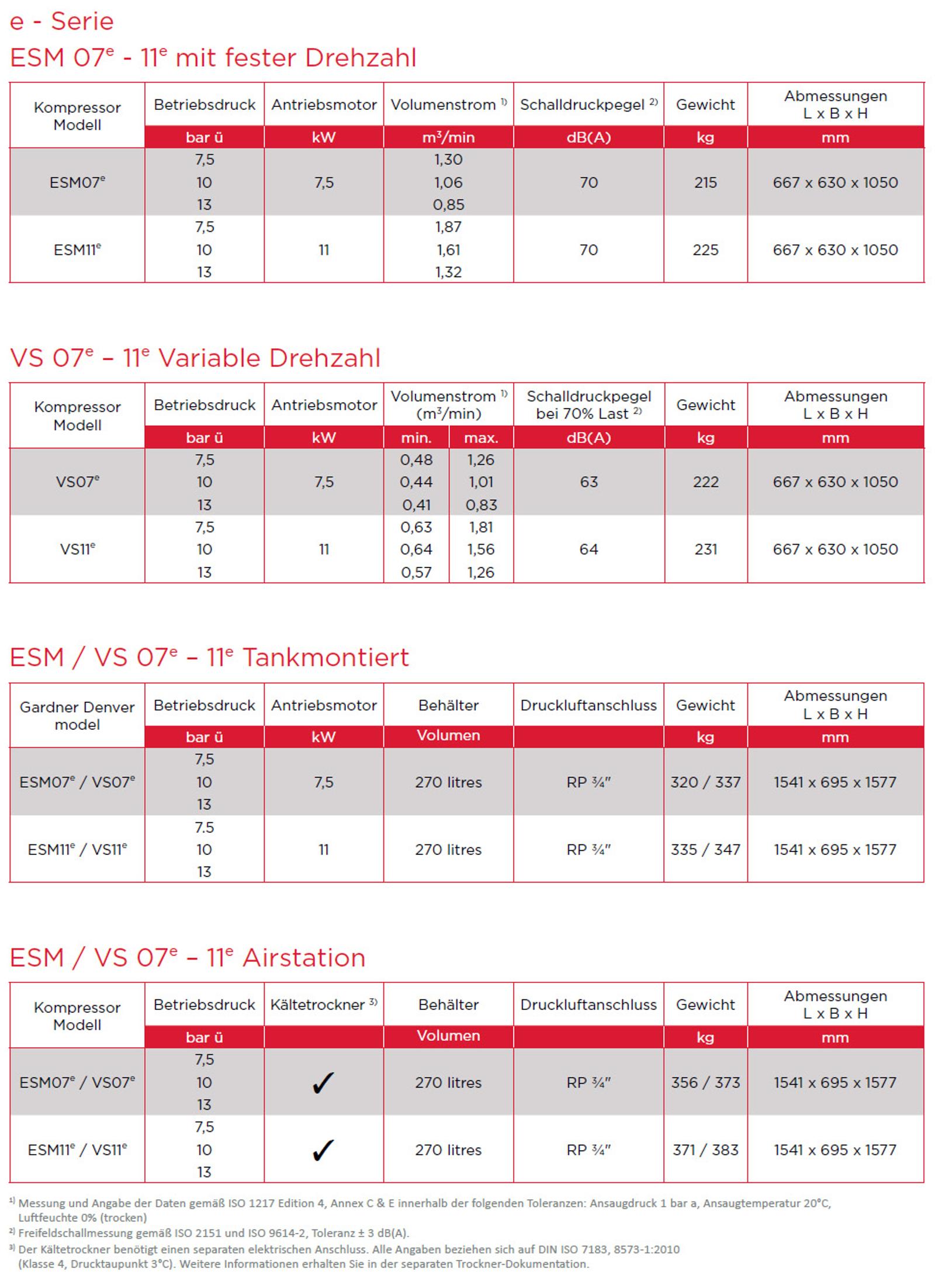 ESM7e - 11e Datenblatt