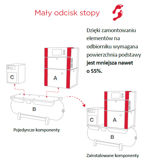 Opcje montażu na podłodze lub zbiorniku z osuszaczami