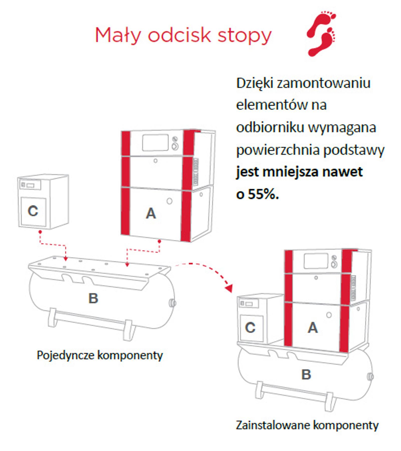Opcje montażu na podłodze lub zbiorniku z osuszaczami