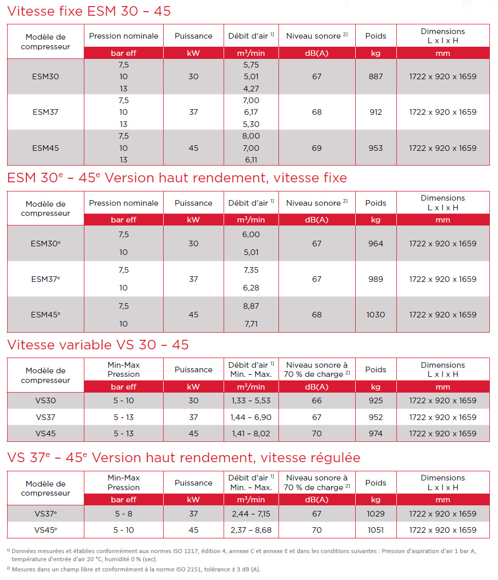 Fiche technique ESM30 à 45e