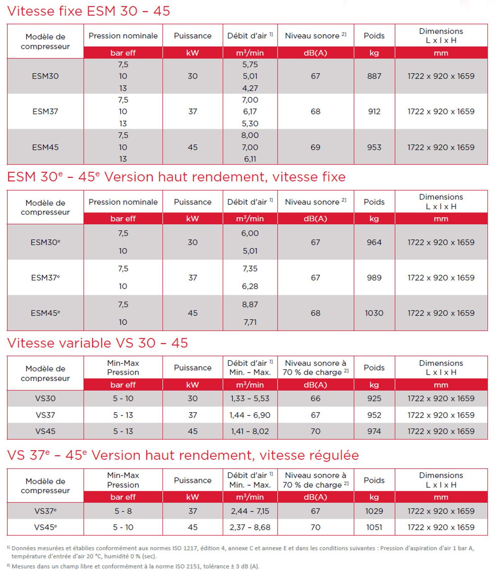 Fiche technique ESM30 à 45e