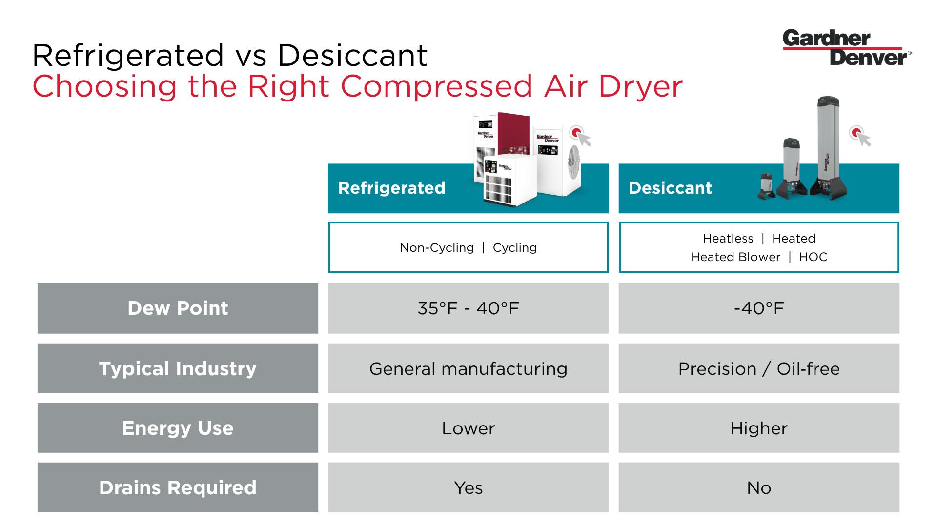 Refrigerated_vs_Desicant_Compressed_Air_Dryer