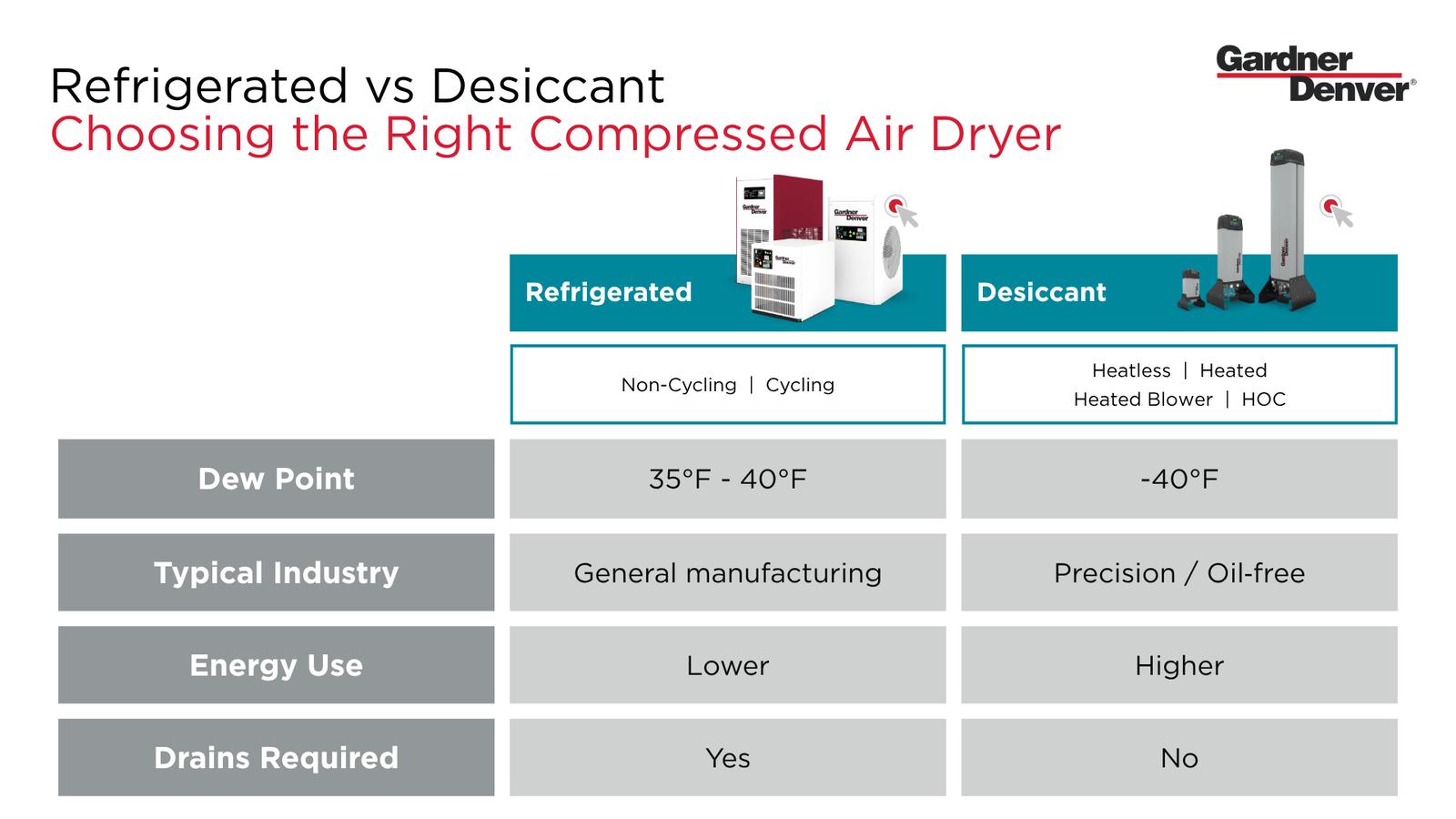 Refrigerated_vs_Desicant_Compressed_Air_Dryer