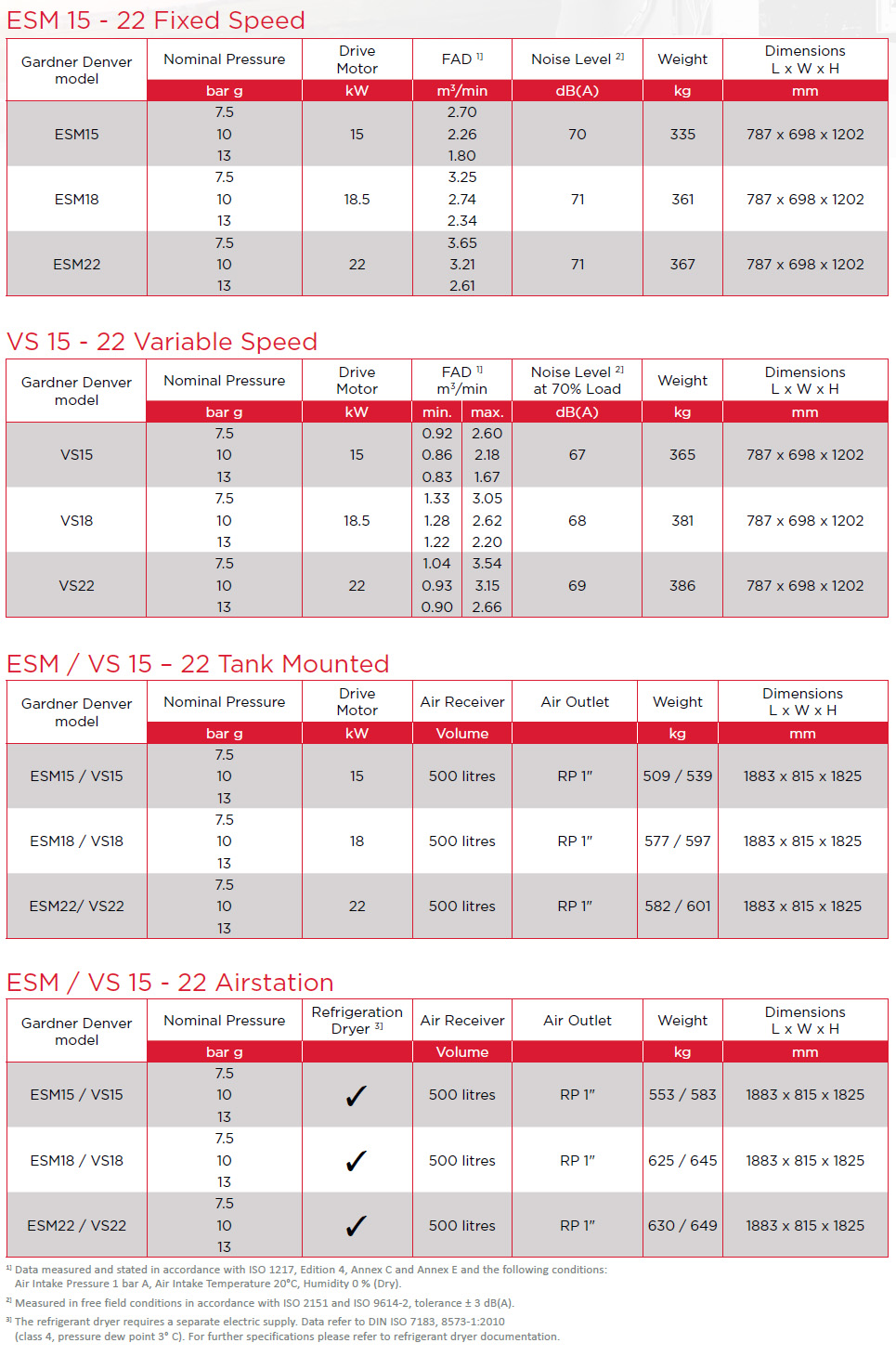 ESM 15-22e datasheet