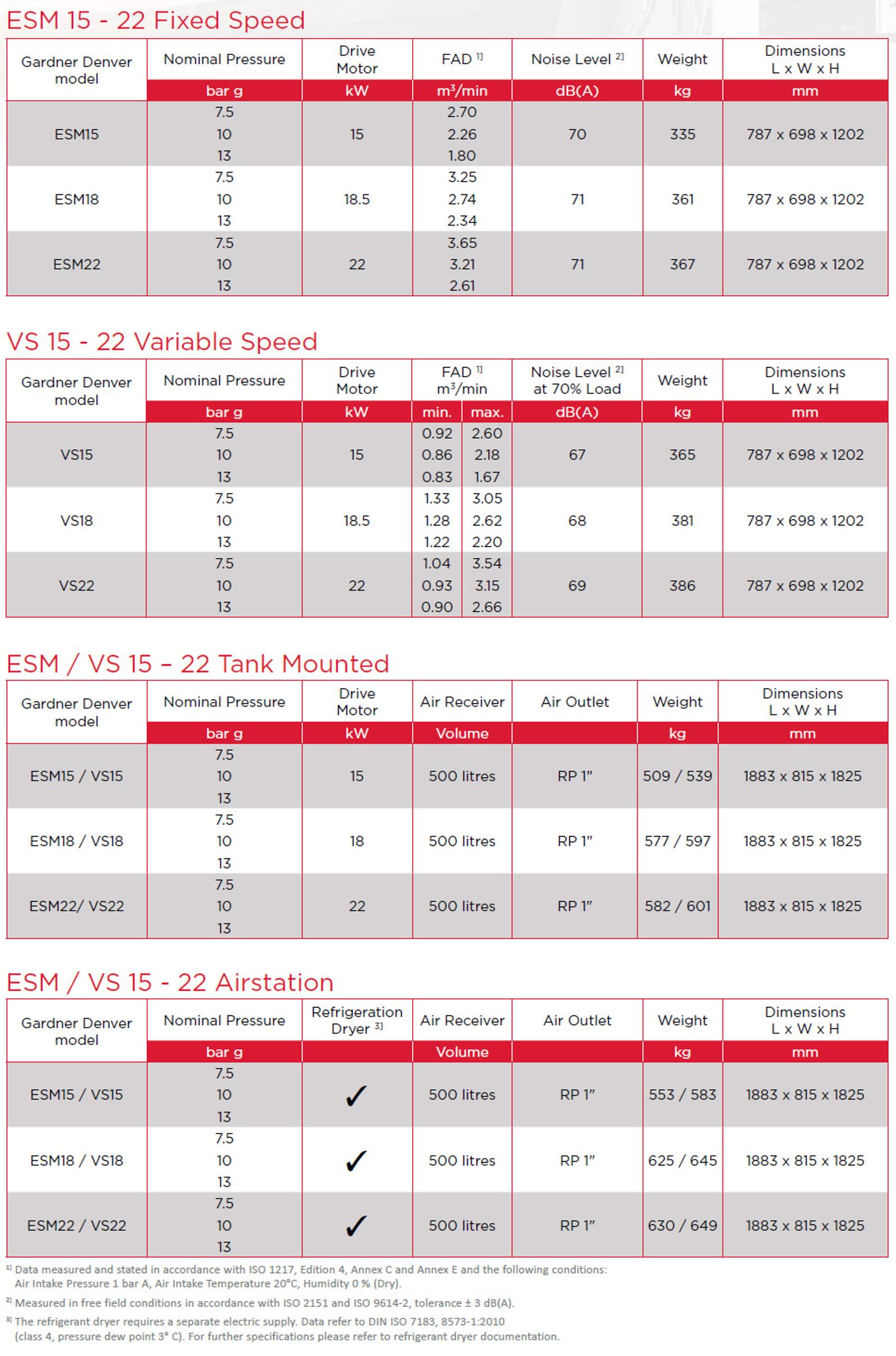 ESM 15-22e datasheet