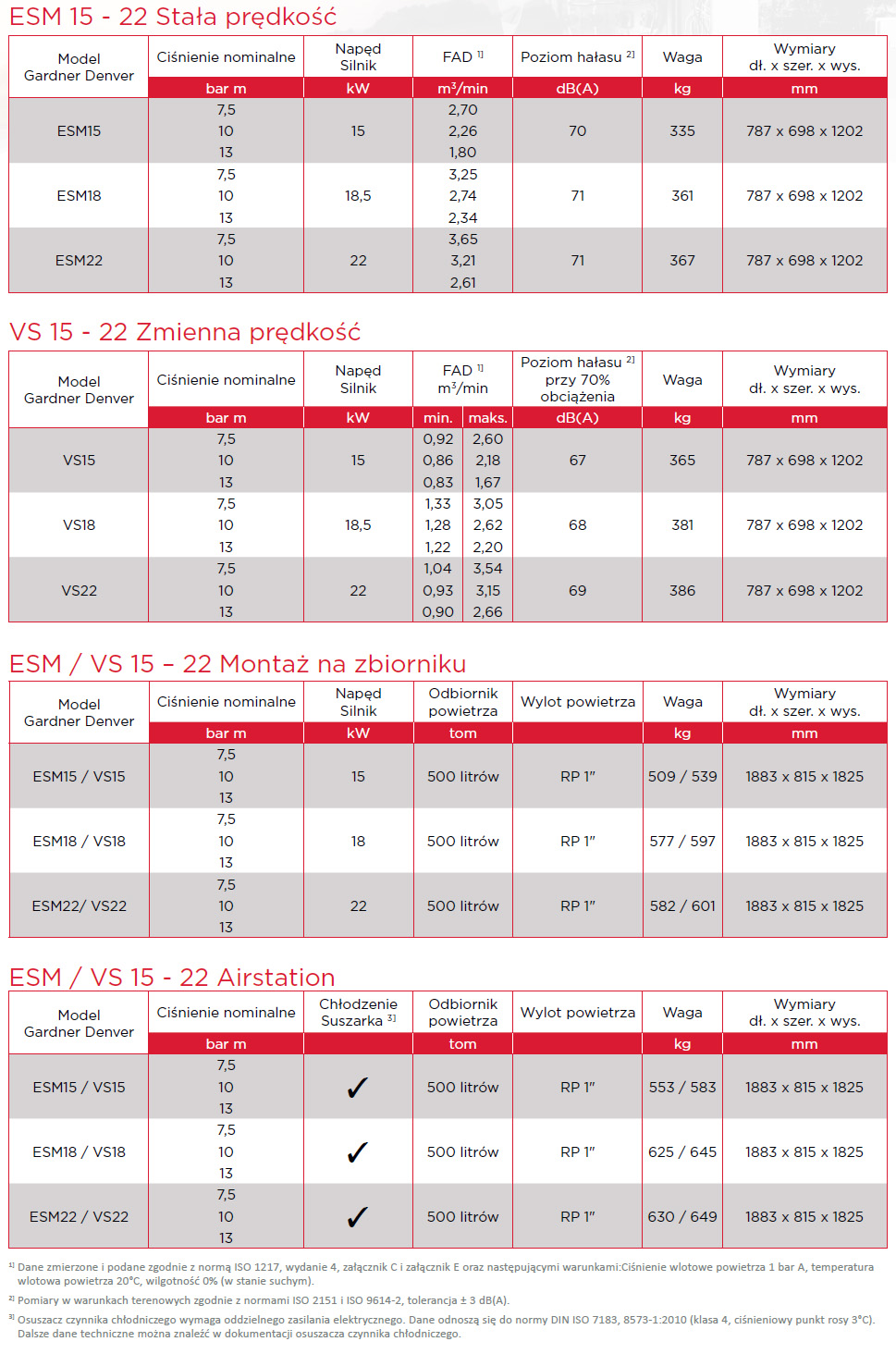 ESM15-22e arkusz danych