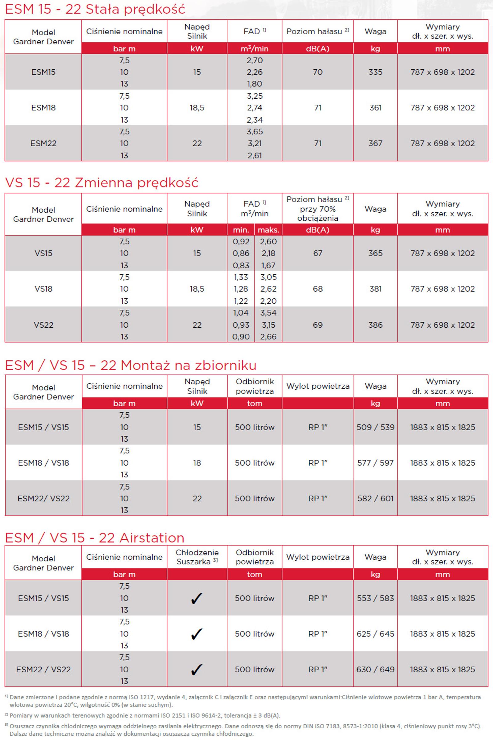 ESM15-22e arkusz danych