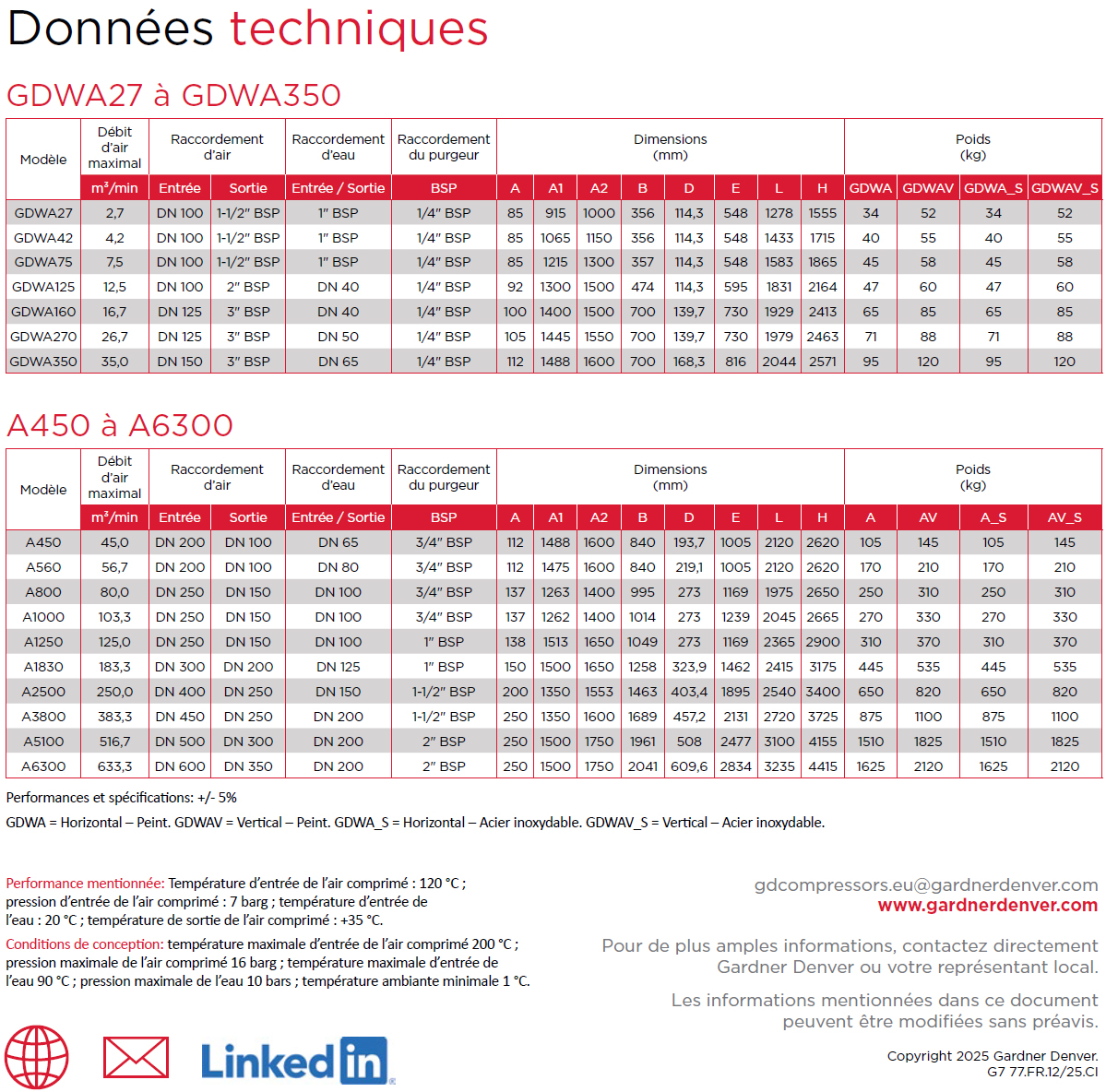 Données techniques des refroidisseurs secondaires GDWA
