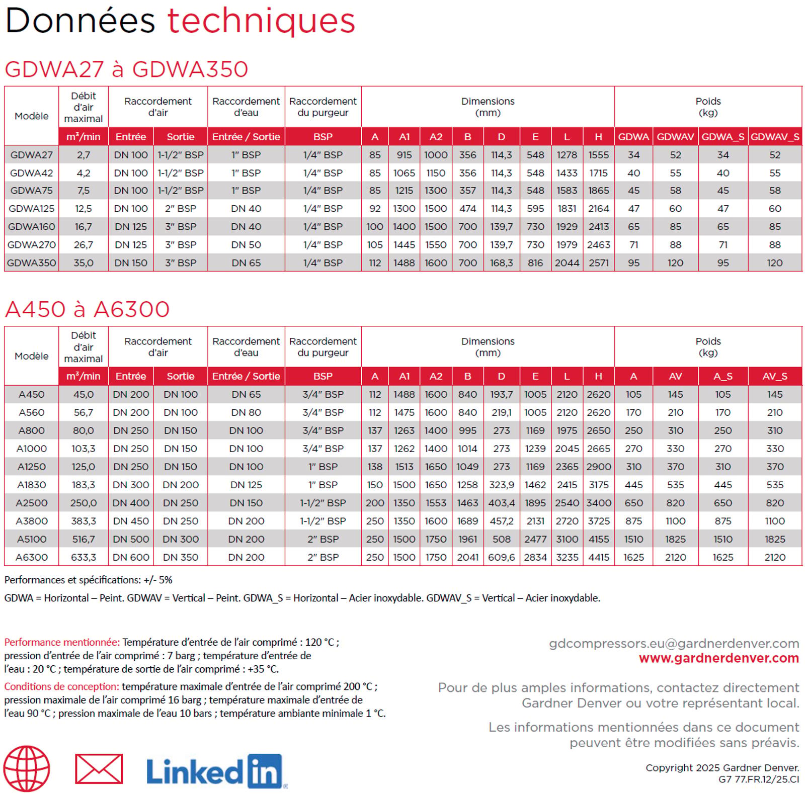 Données techniques des refroidisseurs secondaires GDWA