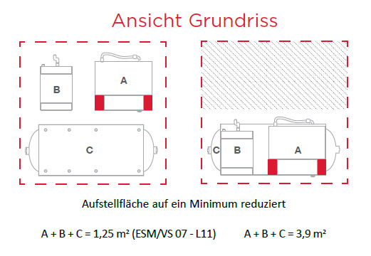 Platzbedarf Ansicht von oben