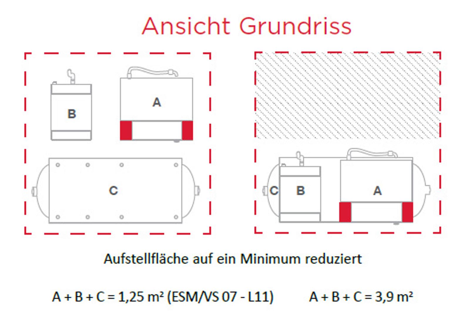 Platzbedarf Ansicht von oben