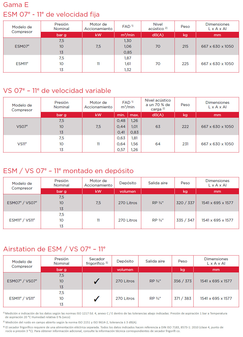ESM7-11e hoja de datos
