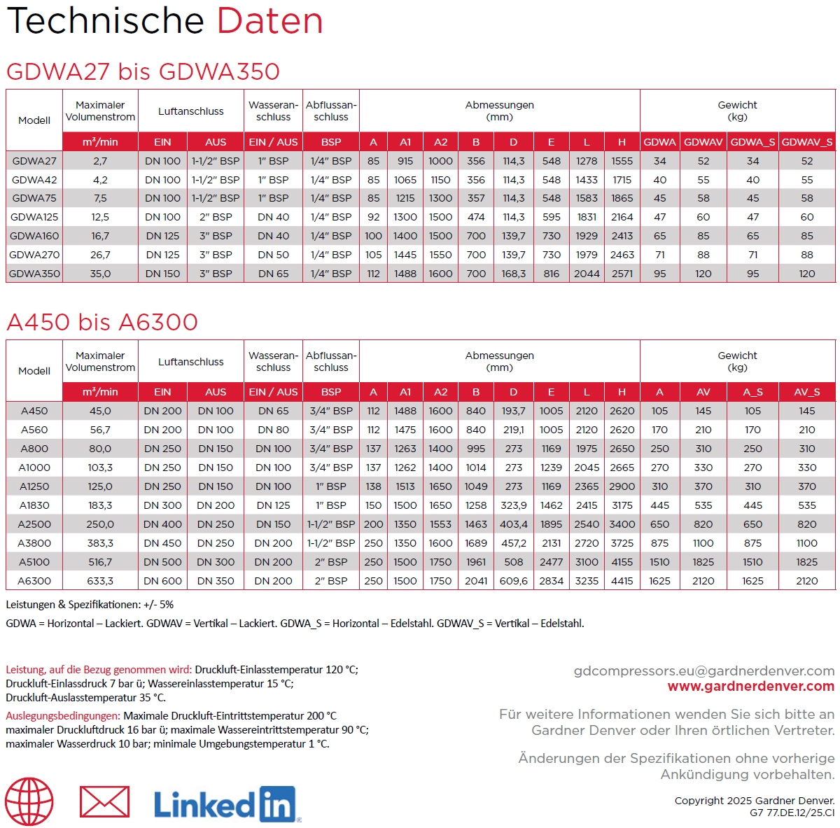 Technische Daten GDWA-Nachkühler
