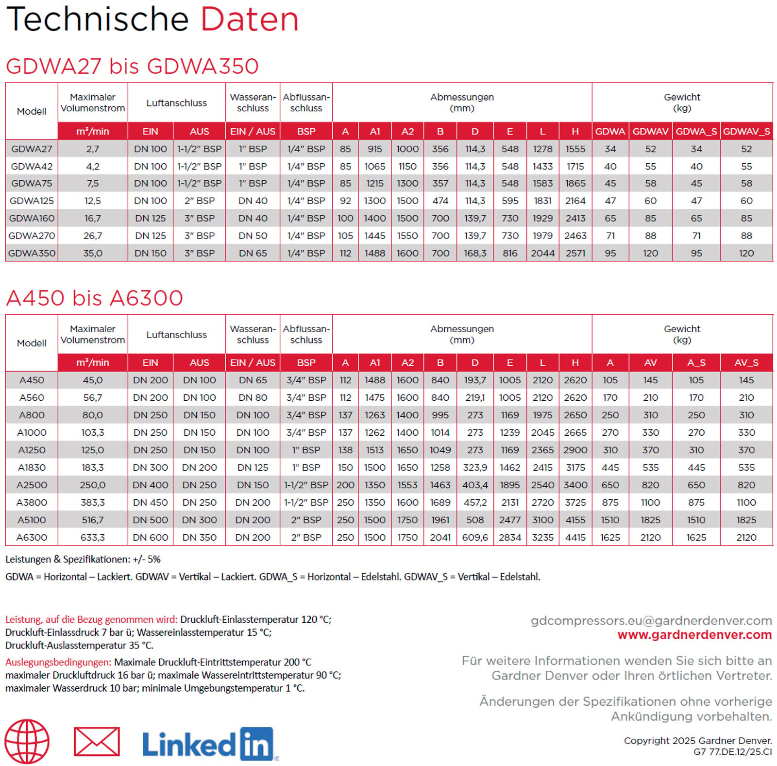 Technische Daten GDWA-Nachkühler