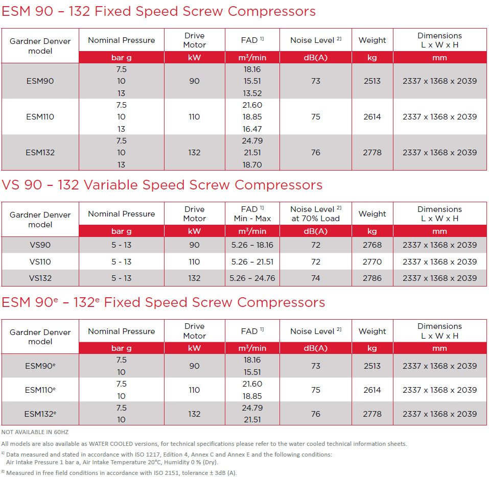 ESM90 to 132 Datasheet