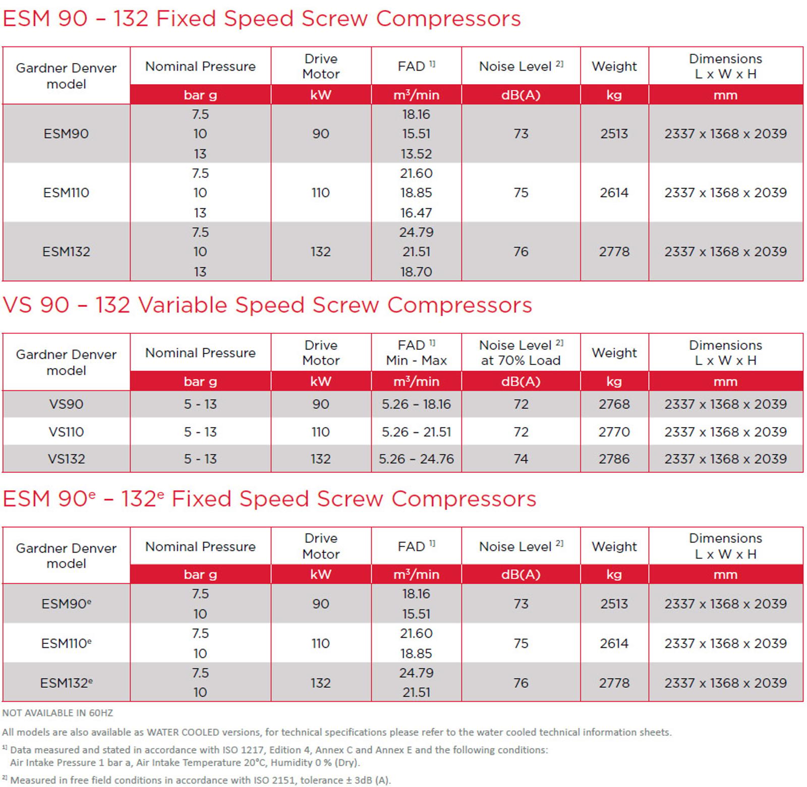 ESM90 to 132 Datasheet