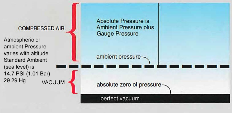 Compressed Air Overview 2 Gardner Denver 