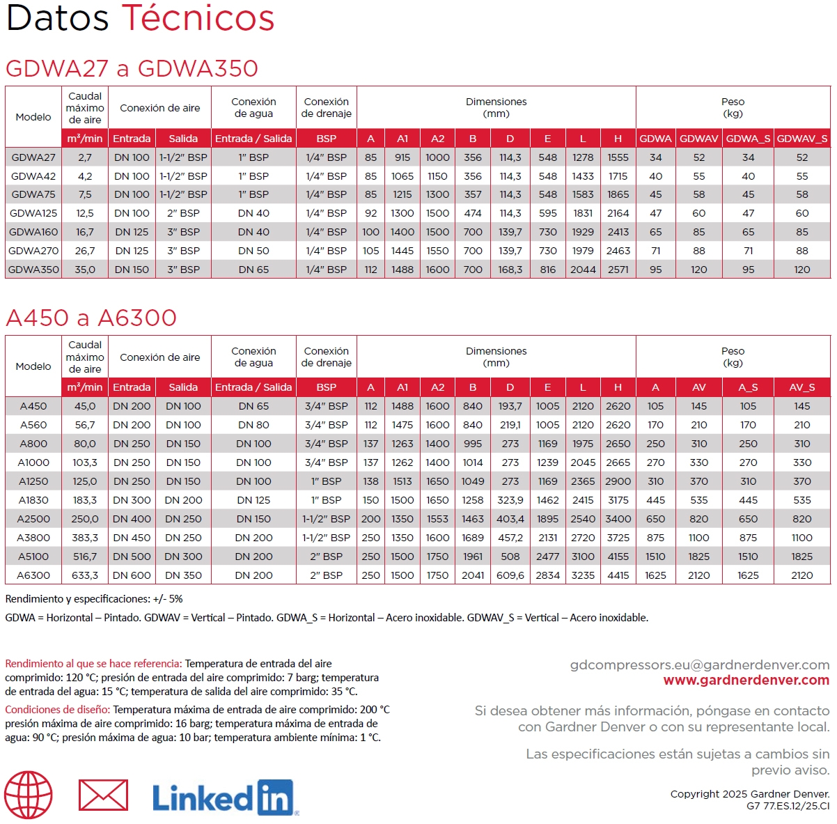 Datos técnicos de los radiadores de salida GDWA
