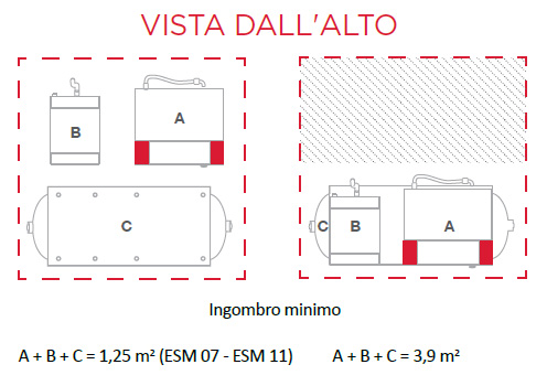 opzioni di configurazione disponibili