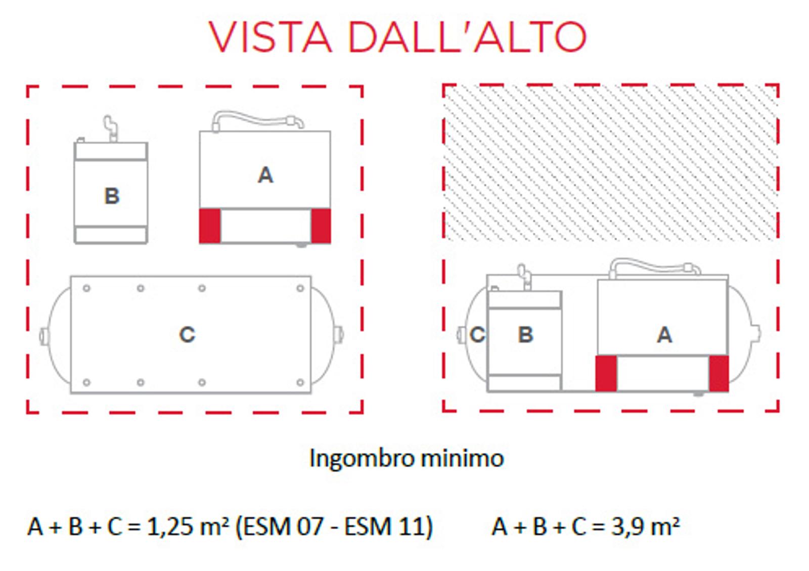 opzioni di configurazione disponibili