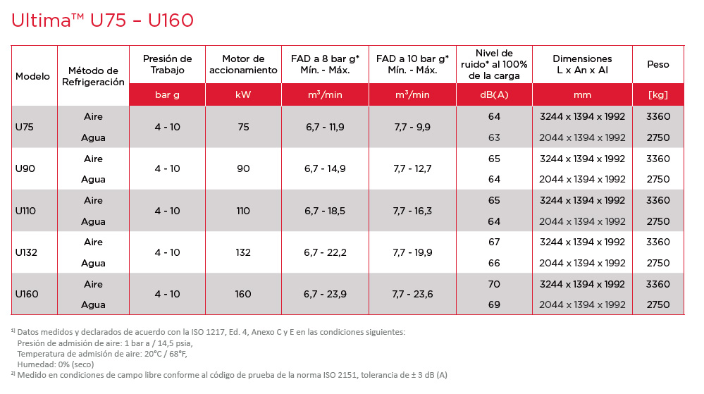 Ultima_U75160_Datasheet es