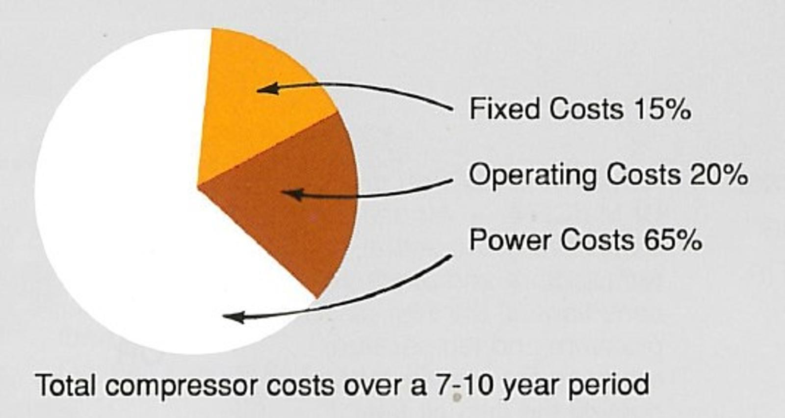 Compressed air overview 7 Gardner Denver