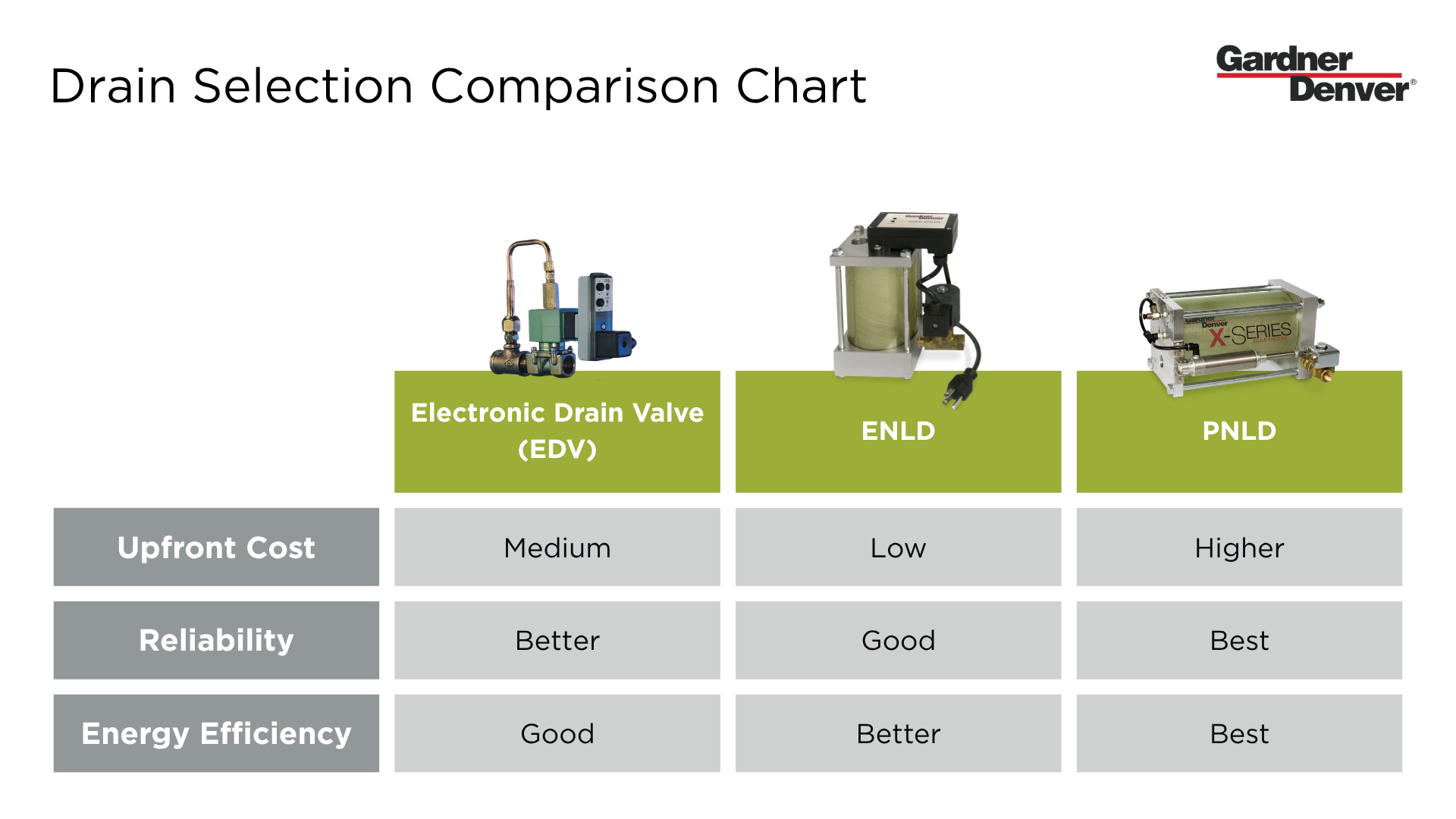 Drain Selection Comparison Chart