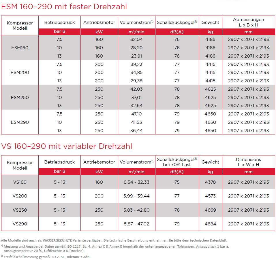 esm160250 standard range datasheet de