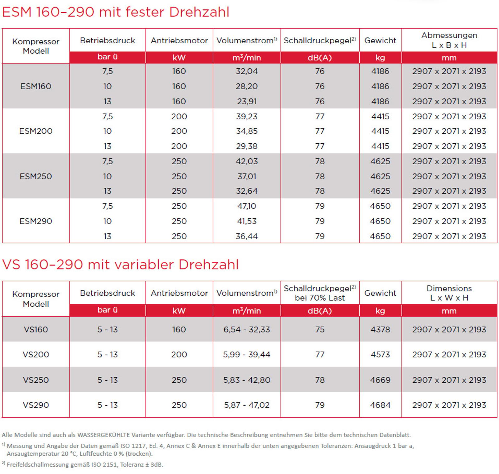 esm160250 standard range datasheet de