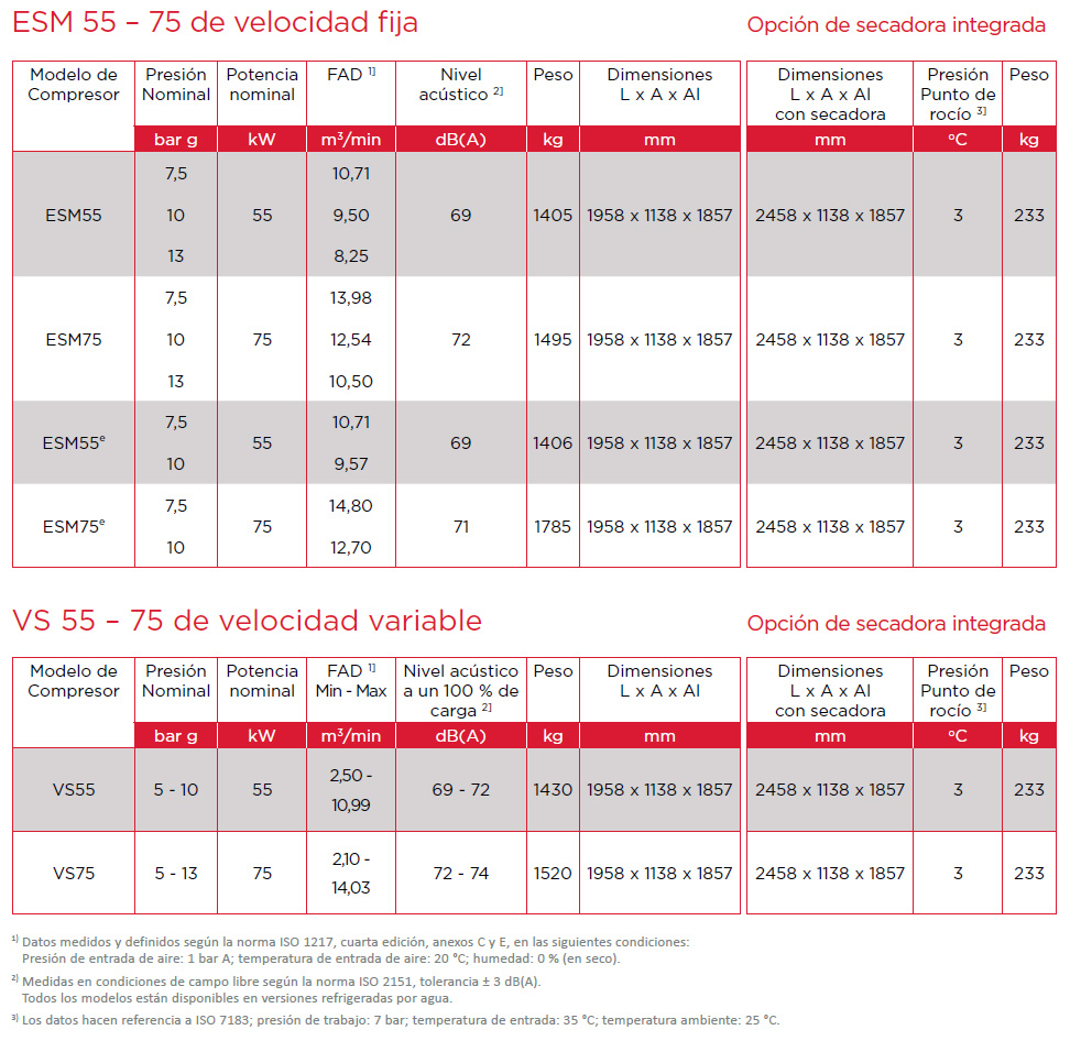Ficha técnica del ESM55 a 75