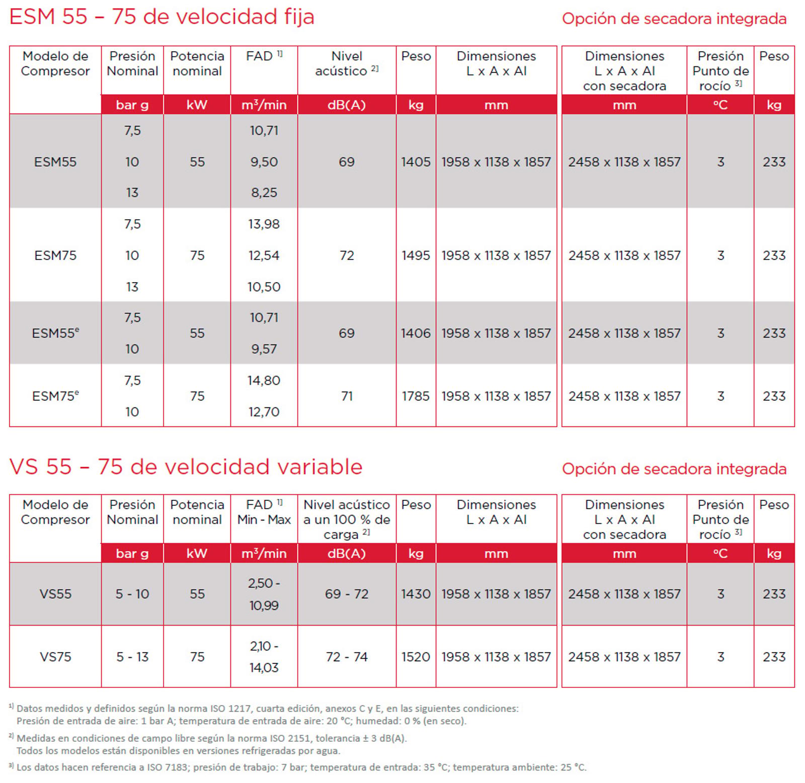 Ficha técnica del ESM55 a 75