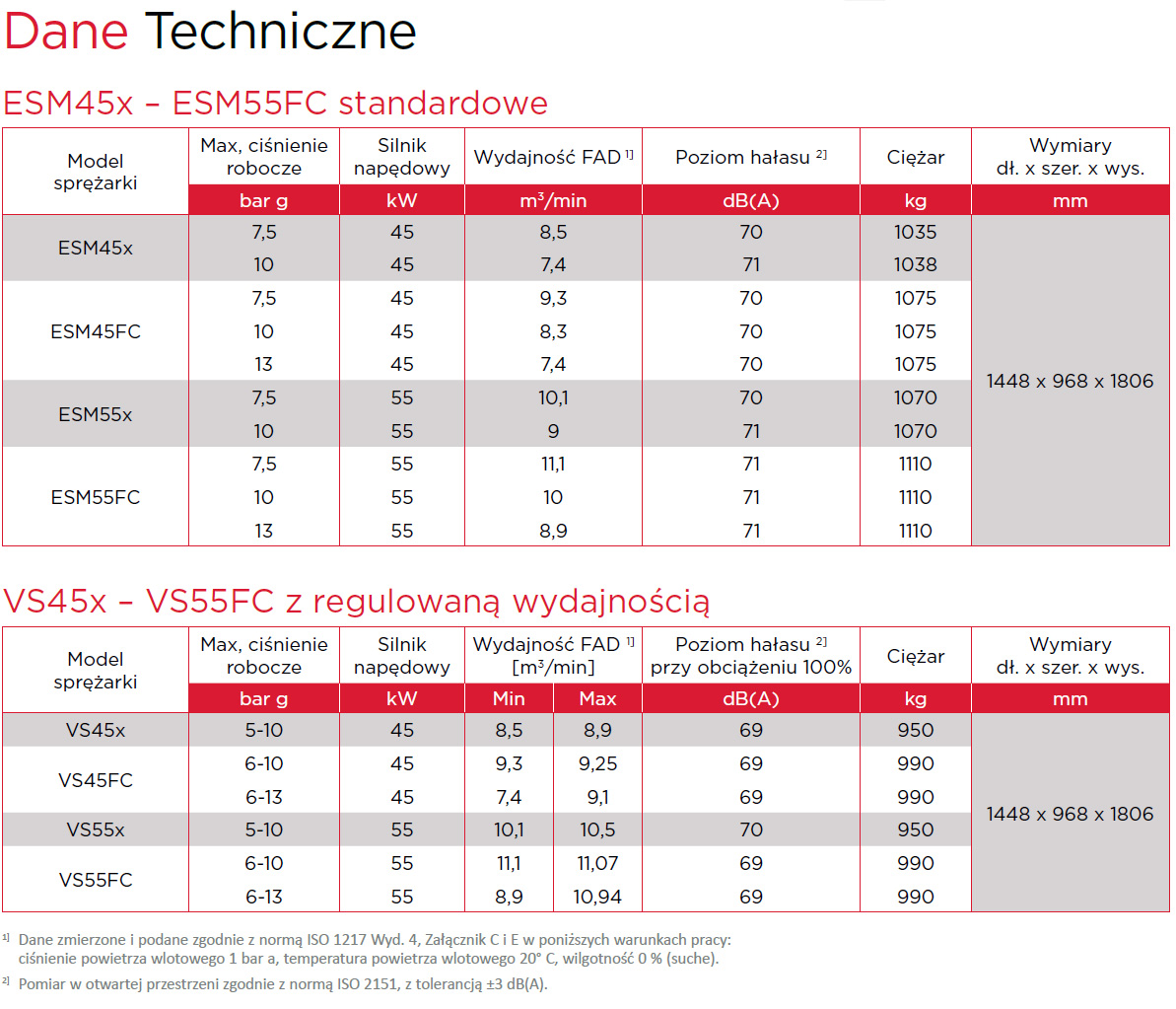 ESM VS 45–55 kW – arkusz danych technicznych