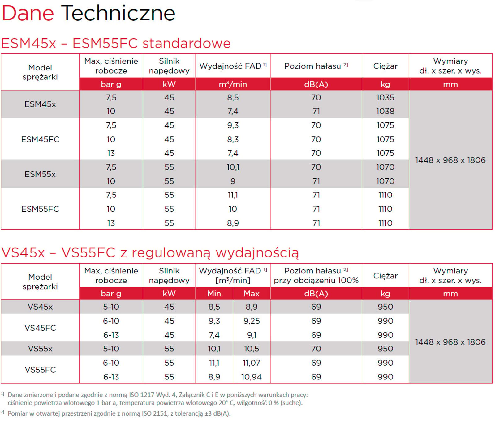 ESM VS 45–55 kW – arkusz danych technicznych