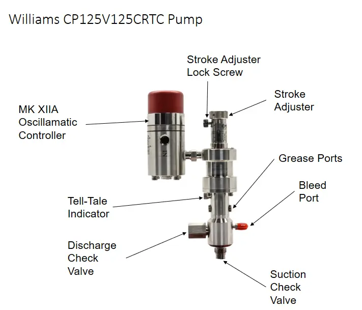 Diagram of a Williams CP125V125CRTC Pump