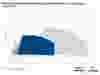 550frame-smallinlet-cf-pressure-performance