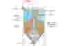 Upflow Gravity Sand Filter